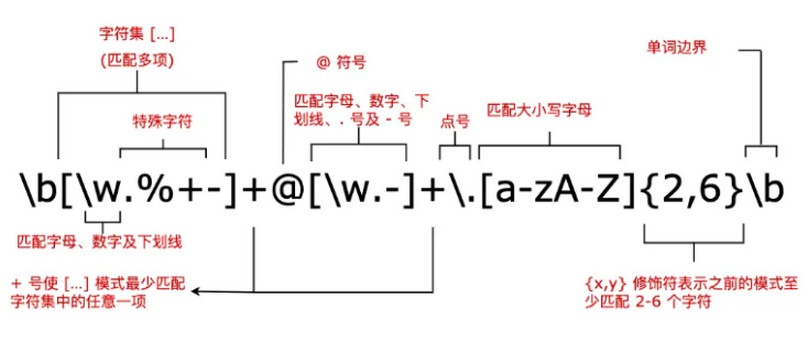 学习正则表达式